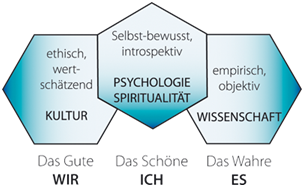 Integrales Focusing